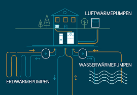 warmepumpenheizung kosten berechnen entega
