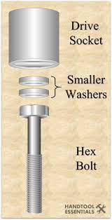 Lag Screw Pilot Hole Sizes For Wood Best Drill Bit Size For Each Bolt Drill Bit Sizes Wood Screws Drill Bits