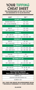 What No One Really Tells You About Tipping At The Hair Salon Hair Salon Salons Hair