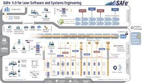 Scaled Agile Framework Safe For Lean Software And System Engineering Enterprise Application Agile Agile Project Management