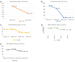 Myocardial Ischemic Changes Of Electrocardiogram In