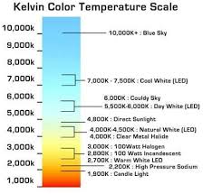 Led Color Temperature Chart 5 Color Temperature Scale Led Color Color Temperature
