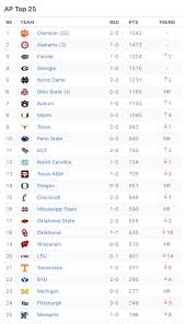 No other conference received more than seven bids now that illinois has completed its impressive run through the big ten tournament, coach other big ten teams to make the field of 68 were wisconsin (no. Four Big Ten Teams Earn Spots In The Latest Ap Top 25 Poll Inside Nu