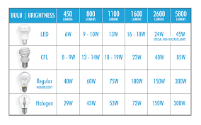 The h750ricat is designed for remodel into insulated ceilings and can be in direct contact with ceiling insulation. How To Determine How Many Lumens You Ll Need To Properly Light Your Space Language Of Lighting