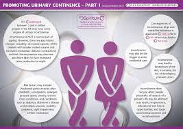 Caroline Bartle Frsa On Twitter Urinary Incontinence Infographic Visual Learning