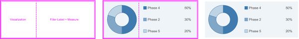 Interactive Donut Chart Sap Fiori Design Guidelines