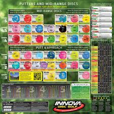 Innova Mid Putter Disc Golf Chart Innova Disc Golf Disc