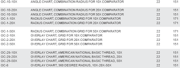 Overlay Charts