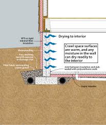 By insulating your crawl space, you can not only protect it against the changing weather but also help keep it healthy enough to protect the rest of your home. Doe Building Foundations Section 3 1 Insulation Location