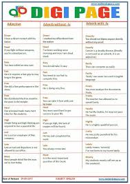 Dp Words Used As Adjective Adverb 29 May 17 Adjectives Adverbs Words