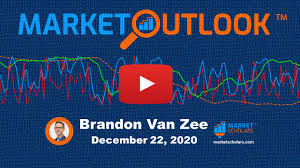 Bse would be closed on the mentioned dates during january to december, 2012. Stock Market Indicators More Green Than Red Into Holidays See It Market