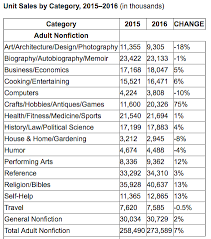Maybe you would like to learn more about one of these? Start Here How To Get Your Book Published Jane Friedman