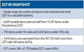 Gst vs sst 2018 gsta2014 sst 2.0 gst act 2014 act 762 •sales tax act 2018 act 806 •service tax act 2018 act 807 •tax on supply anything done for consideration •tax on business transaction •scope of taxation: Malaysia Returns To Sst