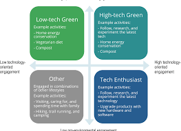 When graffiti is written legally on walls and buildings, it creates an outdoor art mural. Pdf Consumer Lifestyle And Response To Low Carbon Technologies Semi Structured Interviews With Plug In Electric Vehicle Owners In British Columbia Canada Semantic Scholar