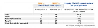 Pâna la data de 28 martie, în cadrul laboratorului central au fost prelucrate peste 1000 de teste. Studiu Medlife Privind Imunizarea NaturalÄƒ A PopulaÈ›iei Pentru Covid 19 Martie Aprilie 2020 Medlife