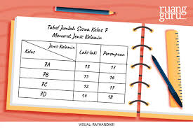 Penyajian data kelas 7 semester 2. Penyajian Data Dalam Tabel Dan Diagram Matematika Kelas 7