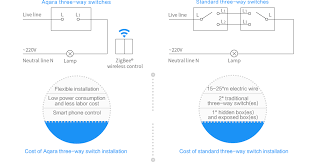 Posted by vlog agadir posted on 5:27 pm with 75 comments. Smart Switch No Neutral Smart Home Wall Light Switch Aqara