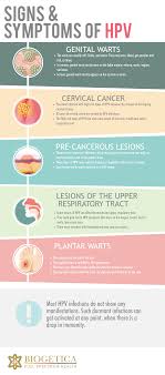 Be sure to talk with your health care team about the symptoms. Cervical Neoplasia In Systemic Lupus Erythematosus A Nationwide Study Hpv Causes In Females