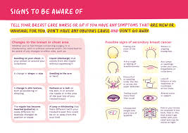 For example, if the cancer travels to the bone, it can cause pain in the back, hips, or other bones. Breast Cancer Recurrence Symptoms