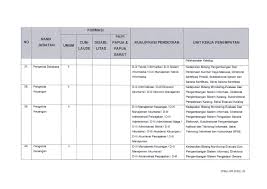 Untuk sumber daya pengelola fungsi pengadaan barang/ jasa merupakan sumber daya manusia yang melaksanakan fungsi pengadaan barang/ jasa di lingkungan kementerian/ lembaga/pemerintah daerah, yang terdiri dari : Lowongan Kerja Lowongan Cpns D3 S1 S2 Lembaga Kebijakan Pengadaan Barang Jasa Pemerintah 117 Formasi Tahun 2019