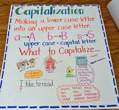 Fun For First Capitalization Anchor Chart
