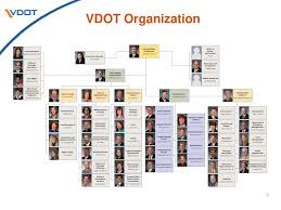 Vdot Information Session Ppt Download