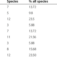 Icf Values Of Traditional Medicinal Plants For Treating