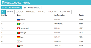 The south american football confederation is the continental governing body of football in south america (apart from guyana, suriname, and french guiana). Beach Soccer Worldwide