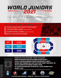 2021 World Juniors Red Deer Rebels