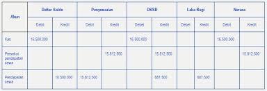 Contoh soal pilihan ganda akuntansi beserta jawaban dan. Soal Ujian Ut Manajemen Ekma4115 Pengantar Akuntansi Dilengkapi Kunci Jawaban