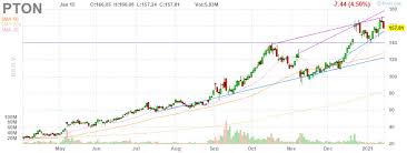 Fonds mit sehr aktiver und flexibler verwaltung. Cracking The Hedge Fund Code 2021 Part 2 Seeking Alpha