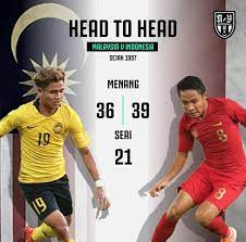 Jadwal siaran langsung timnas indonesia vs malaysia di tvri. Rotp Rekod Pertemuan Malaysia Indonesia Ini Merupakan Facebook