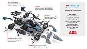 Formula E Gen3 smaller batteries, regen and fast charging - Power  Electronic Tips