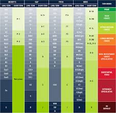 10 Starbucks Organizational Structure Proposal Sample