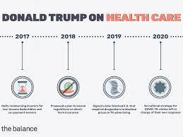 How to choose the best fehb plan for you and your family. Donald Trump S Health Care Policies