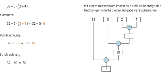 Multiplikation und division werden landläufig wegen der art der rechenzeichen als 'punktrechnung' bezeichnet. Punkt Vor Strich Regel Anwenden Bettermarks