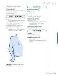 We did not find results for: Erb Duchenne Palsy Video Explanation Osmosis