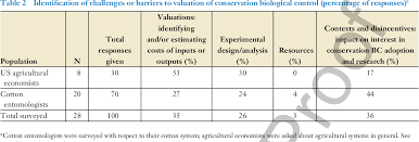 Integrated pest management the agriculture, fisheries and conservation department recommends adoption of the integrated pest management (ipm) approach for mosquito control. Pdf Economic Value Of Biological Control In Integrated Pest Management Of Managed Plant Systems Semantic Scholar
