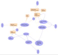 Apr 10, 2014 · as climate change makes wet places wetter and dry areas drier, the frequency of drought is expected in increase in certain locations. Globlal Consensus On Climate Change Ithoughts Mind Map Template Biggerplate