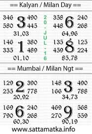 Rational Satta Matka Full Chart Milan Night Chart Free