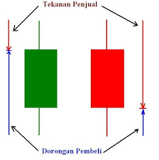 Check spelling or type a new query. Cara Membaca Candlestick Chart