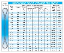 70 Rigorous Lifting Sling Load Chart