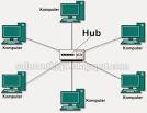 Keuntungan dan Kerugian Topologi Star | Info Seputar Jaringan Komputer