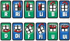 Nah salah satu rumus rubik yang mudah untuk dipelajari adalah rumus rubik 3x3. Rumus Rubik 2x2 Bagaimana Cara Menyelesaikannya