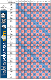 Calendario Maya De Embarazo 2022