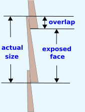 Online Gable Siding Coverage Calculator