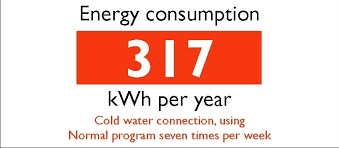 What determines the cost to run a dehumidifier? How Much Electricity Does A Dehumidifier Use Electric Rate