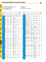 24 Systematic Steel Material Grade Chart