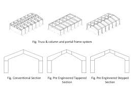 Opening at 8:30 am tomorrow. Portal Frame Construction Pre Engineered Building System