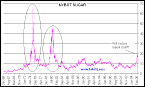 Special Report On Sugar Part Ii